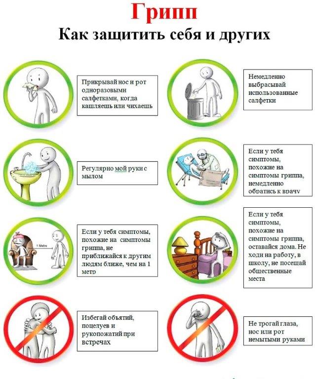 Методы защиты от гриппа